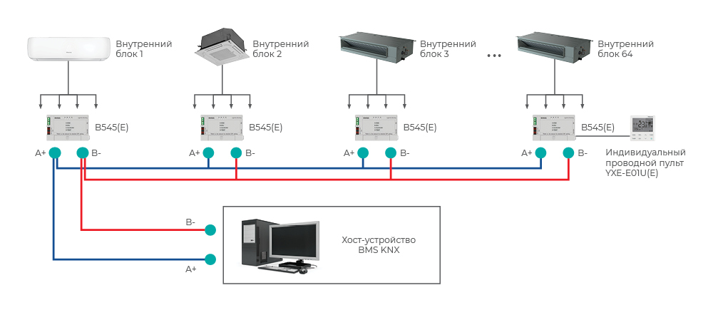 Система диспетчеризации KNX Адаптер B545(E) Система диспетчеризации KNX Адаптер B545(E)